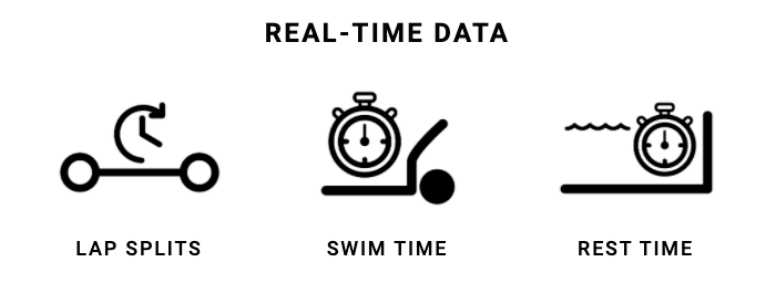 Real-Time Data
