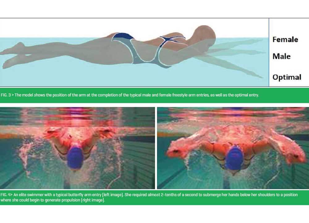 Swimming World July 2021 -- Swimming Technique Concepts - Maximizing Swimming Velocity (Part 3) - Minimizing the Arm Entry Phase Time In Freestyle and Butterfly