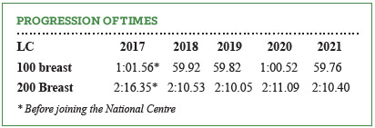 Swimming World November 2021 - How They Train with Irish Olympian Darragh Greene - Progression of Times Chart