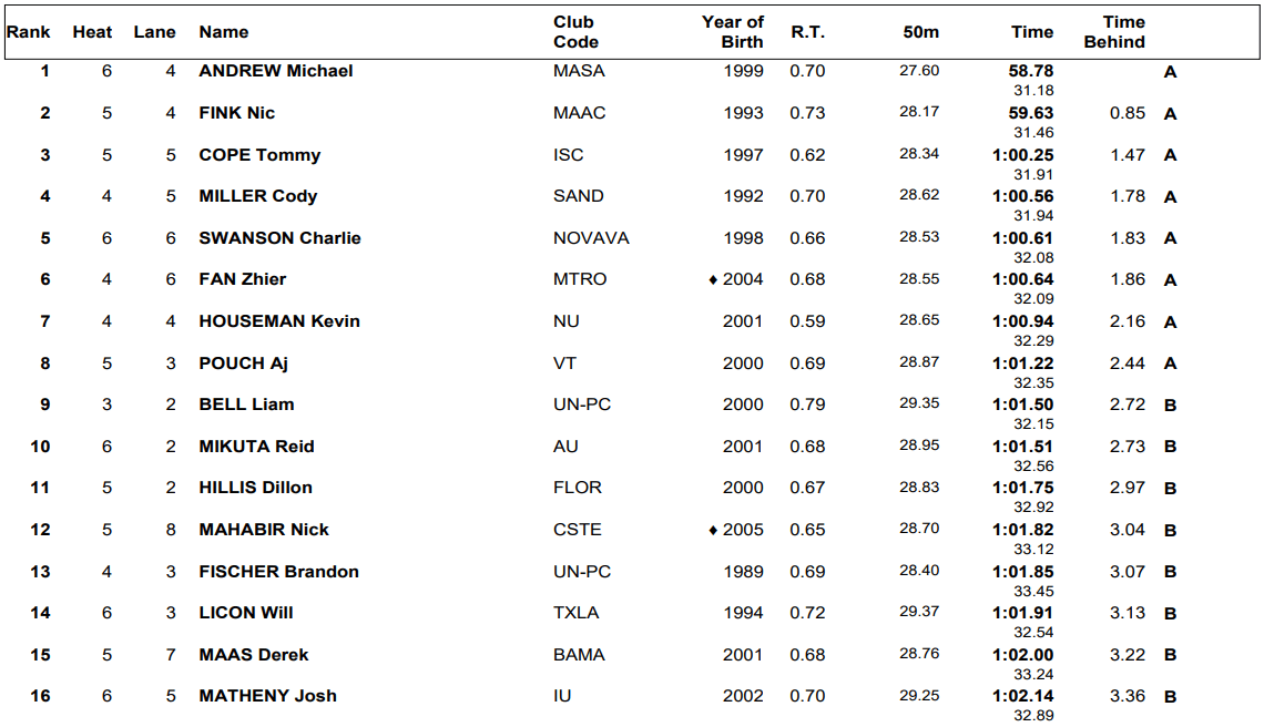 m100br-pr