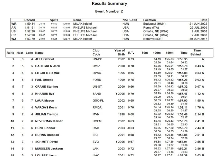 M200fly