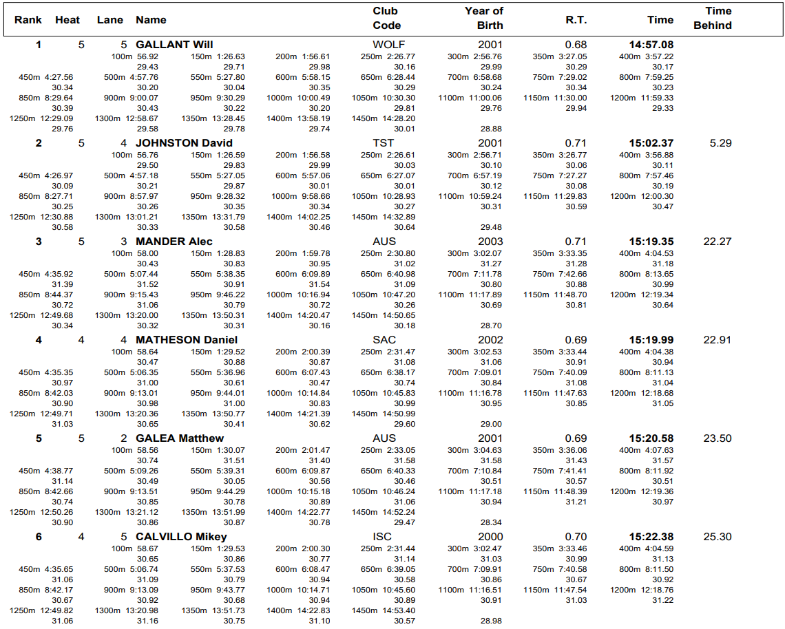 m1500nationals