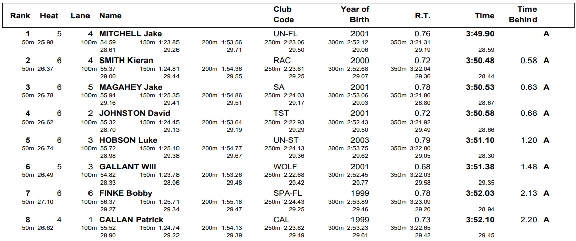 m400free-nationals-prelims