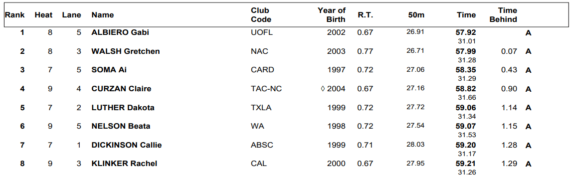 w100fly-prelims