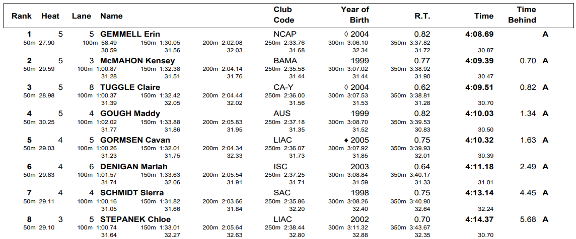 w400fr-nationals-prelims