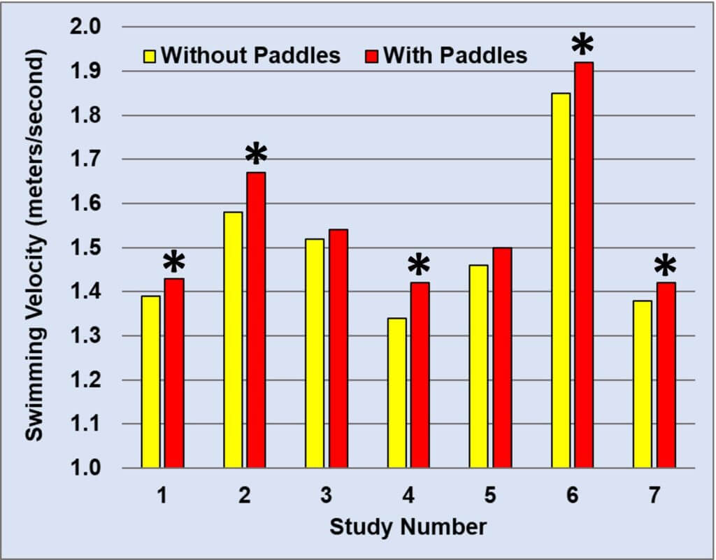 Technique The Effect Of Hand Paddles On Swimming Performance