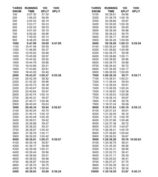 A Look and Breakdown Of the Legendary 100 x 100s Set Of Mike Bruner