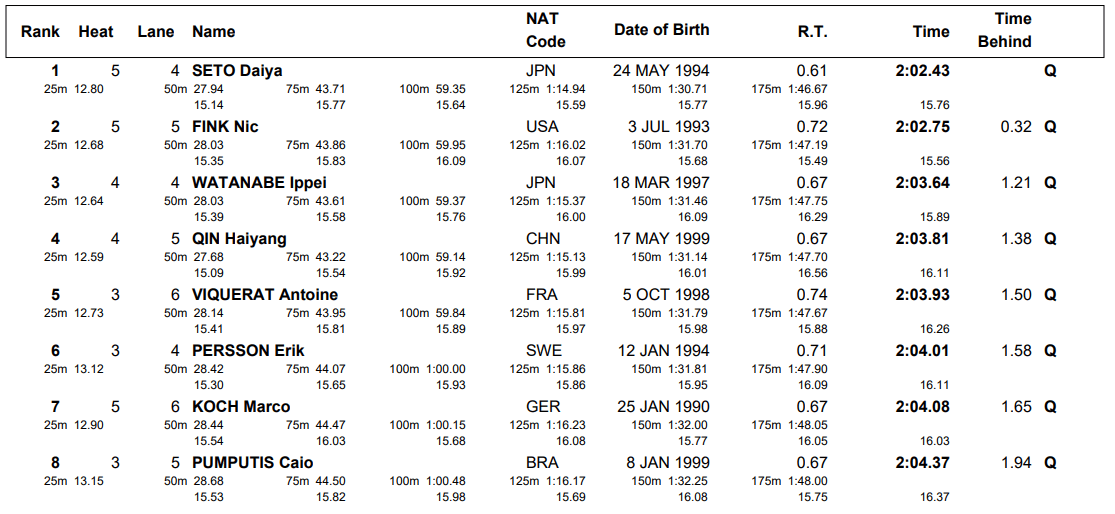 m200br