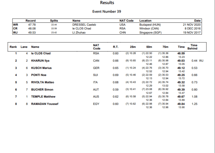 mens 100 fly final