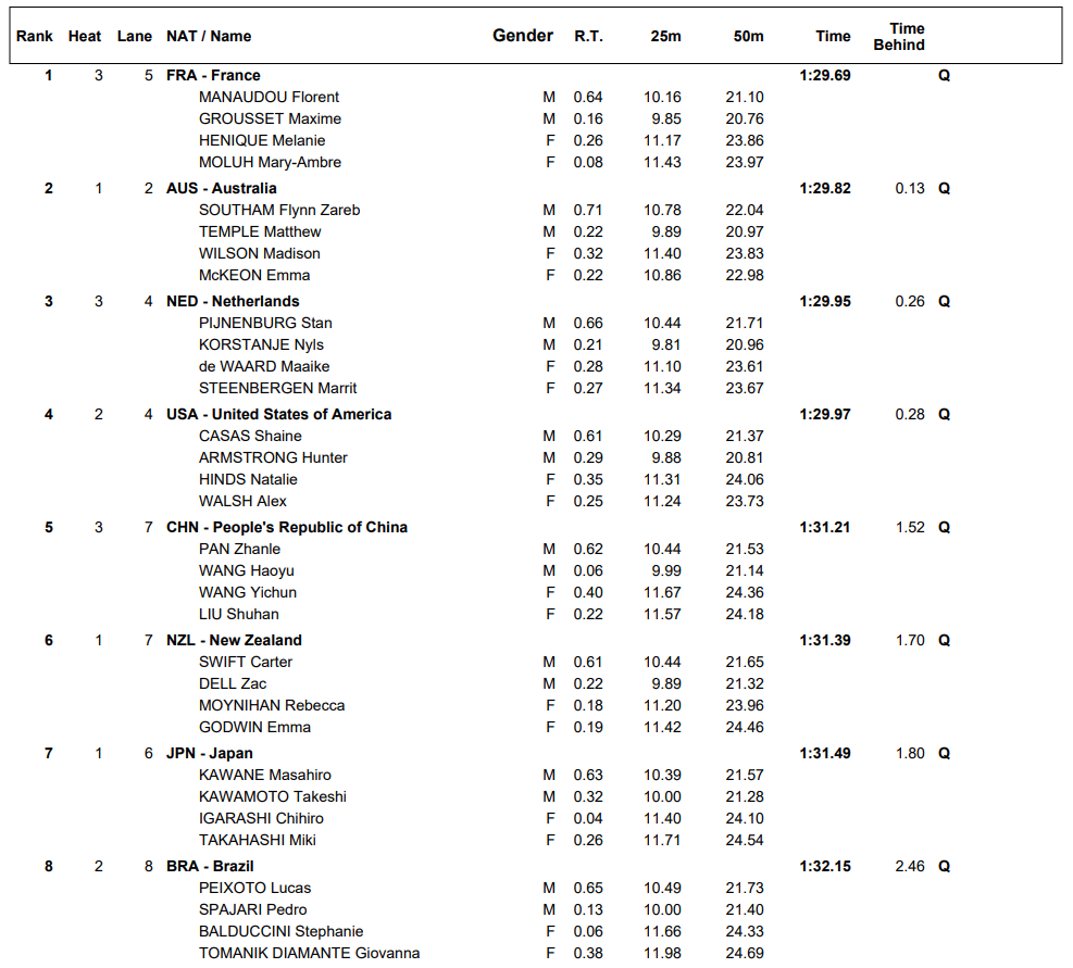 mixed200relay