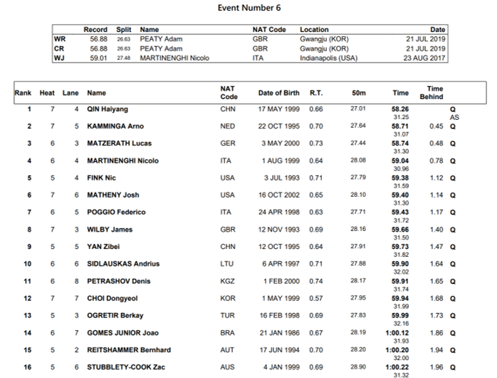 100Breast(M)