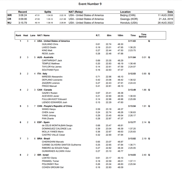 400FreeRelay(M)