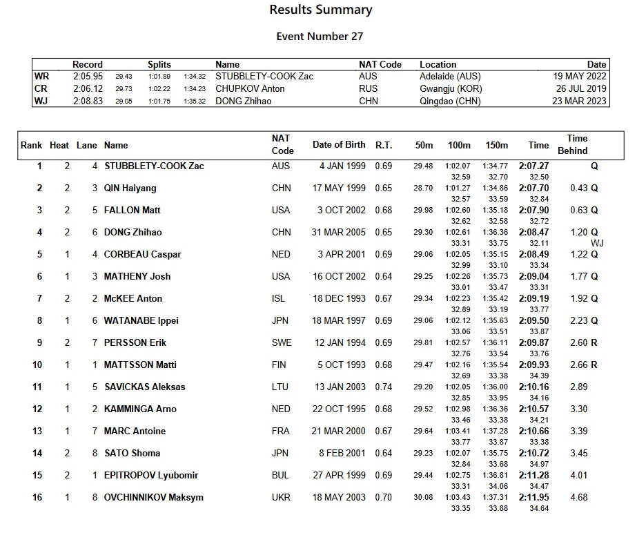 M200Breastsf