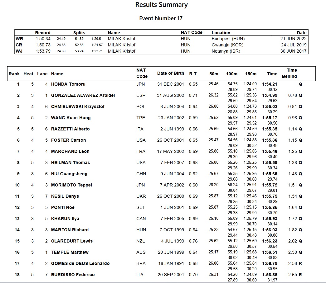 M200flyprelims