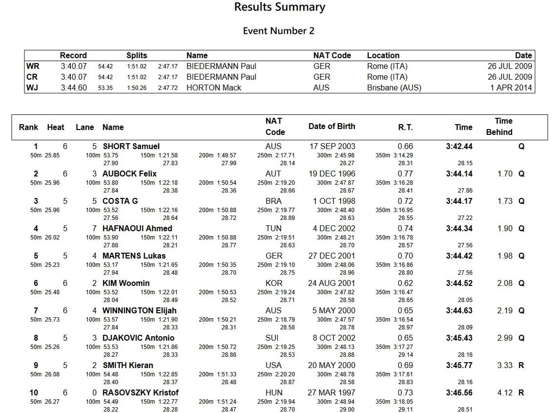 M400freeprelims