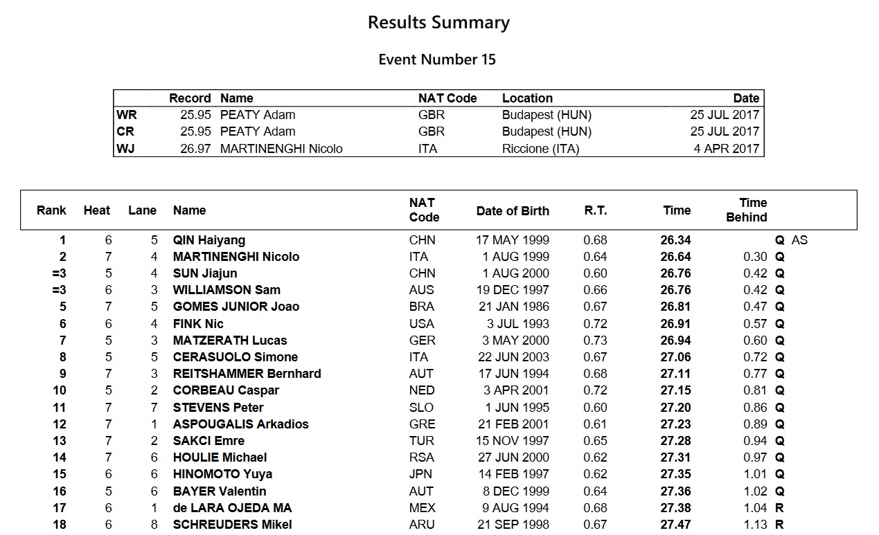 M50breastprelims