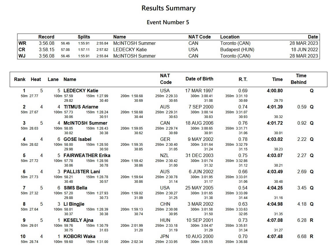 W400freeprelims