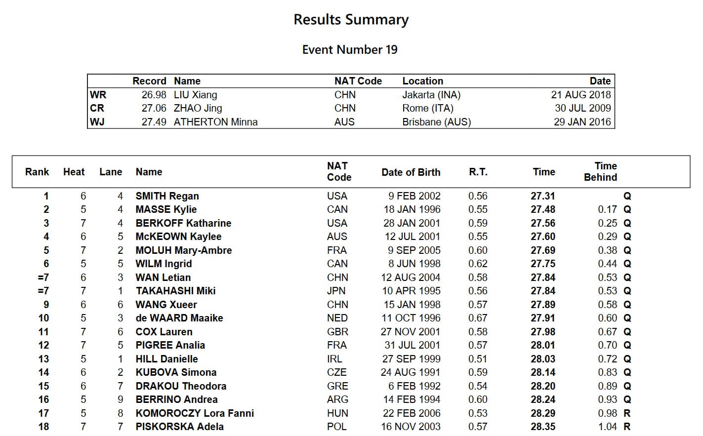 W50backprelims