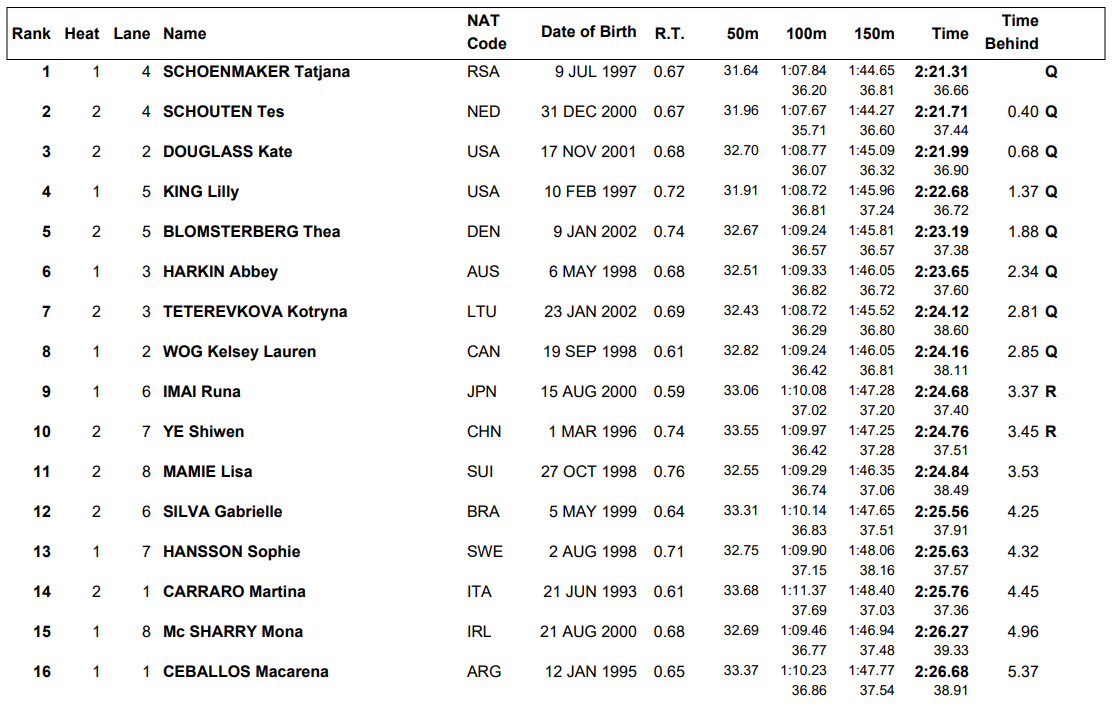 w200br-sf