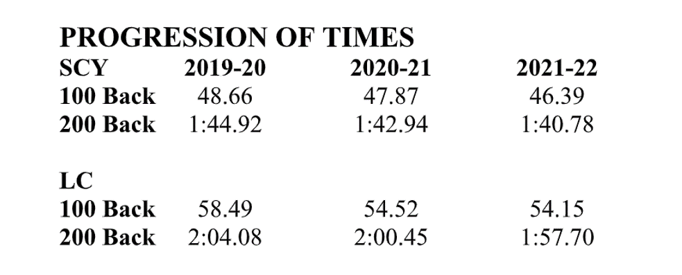 ProgressionOfTimes