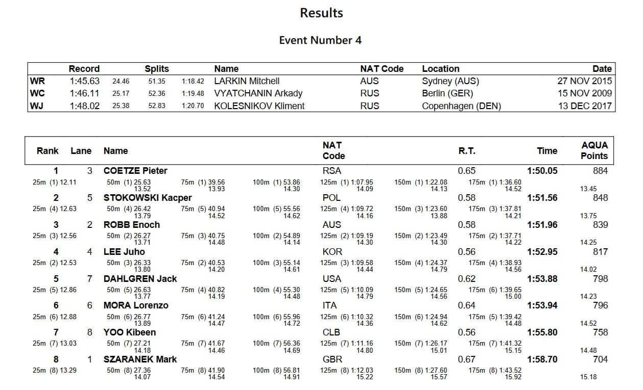 World Cup Incheon