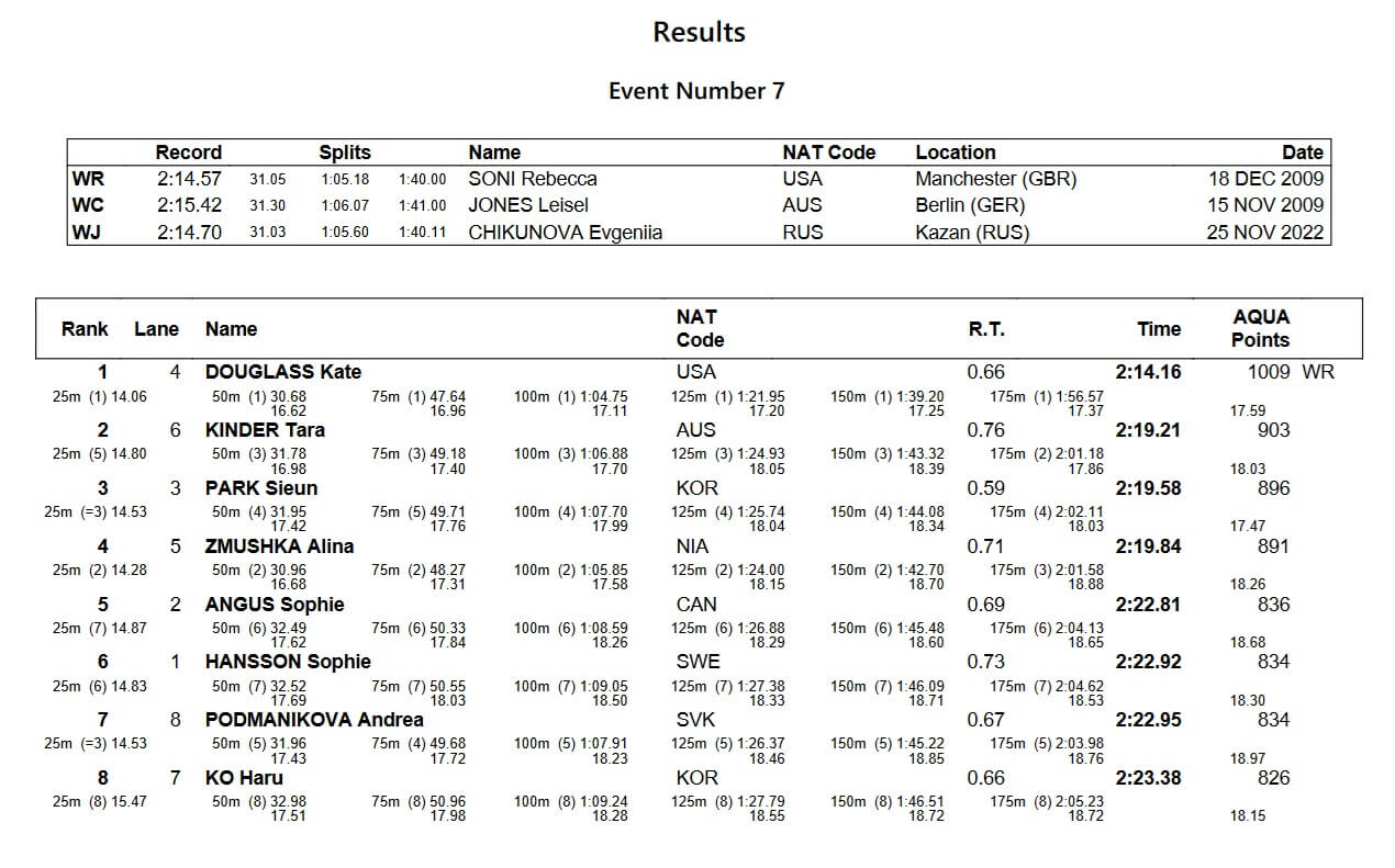 World Cup Incheon