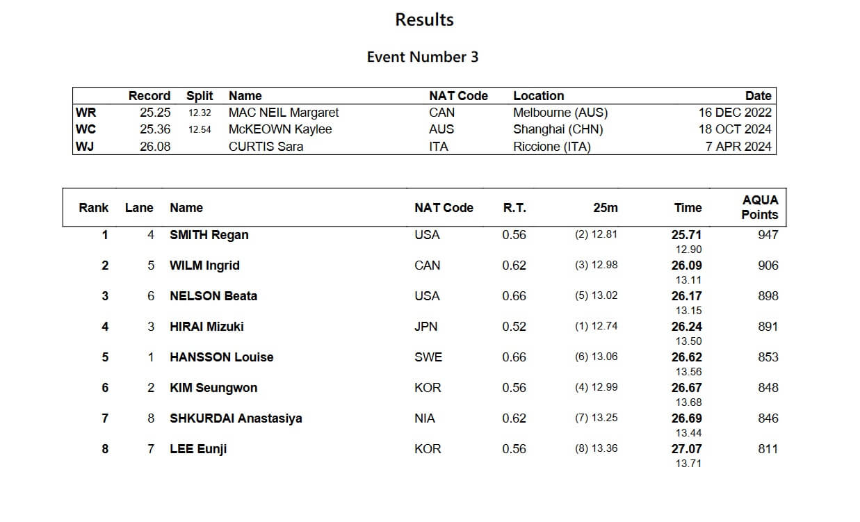 World Cup Incheon