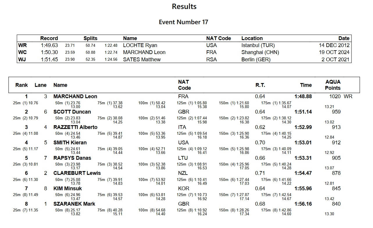 World Cup Singapore