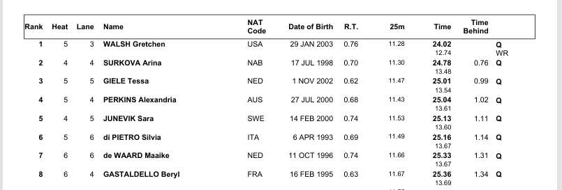 gretchen-walsh-crushes-50-fly-world-record