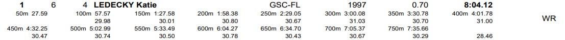 ledecky