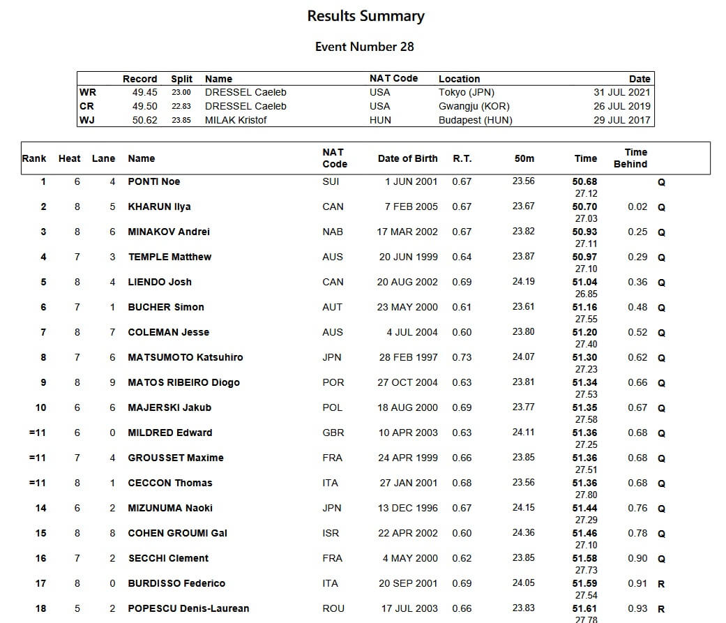 World Championships