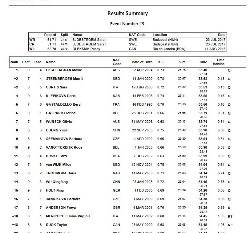 World Championships