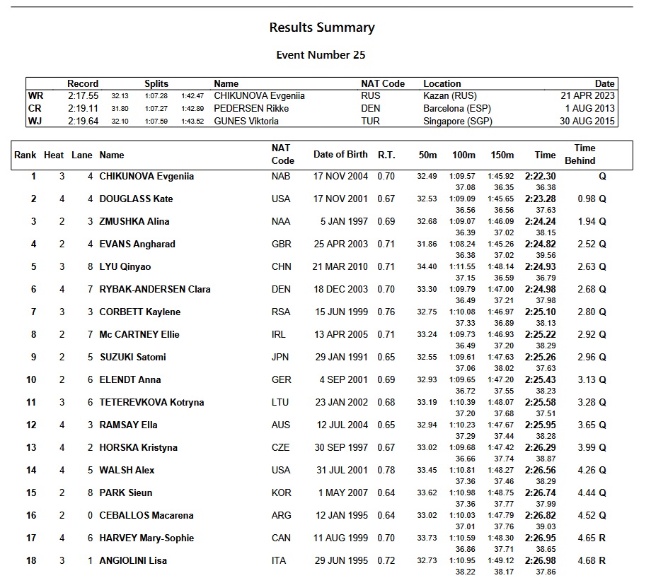 World Championships