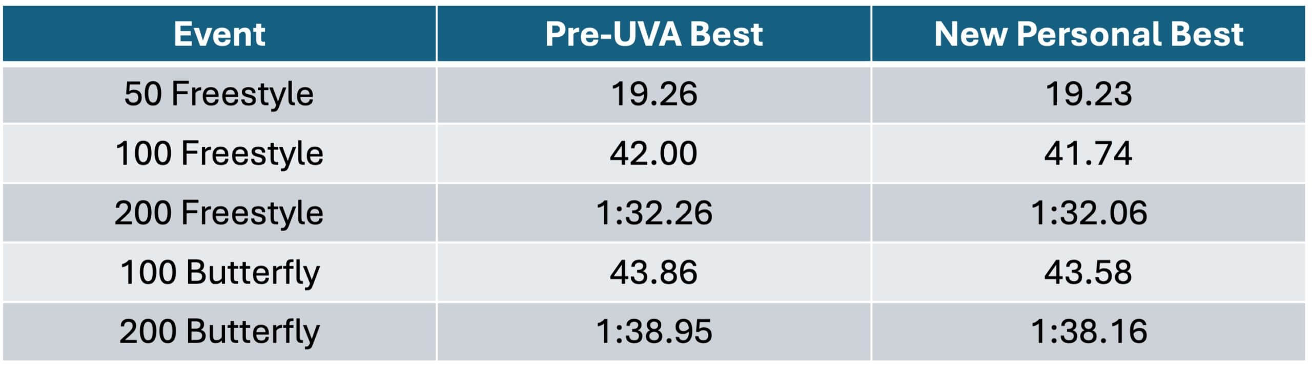 Thomas Heilman - Time Progressions