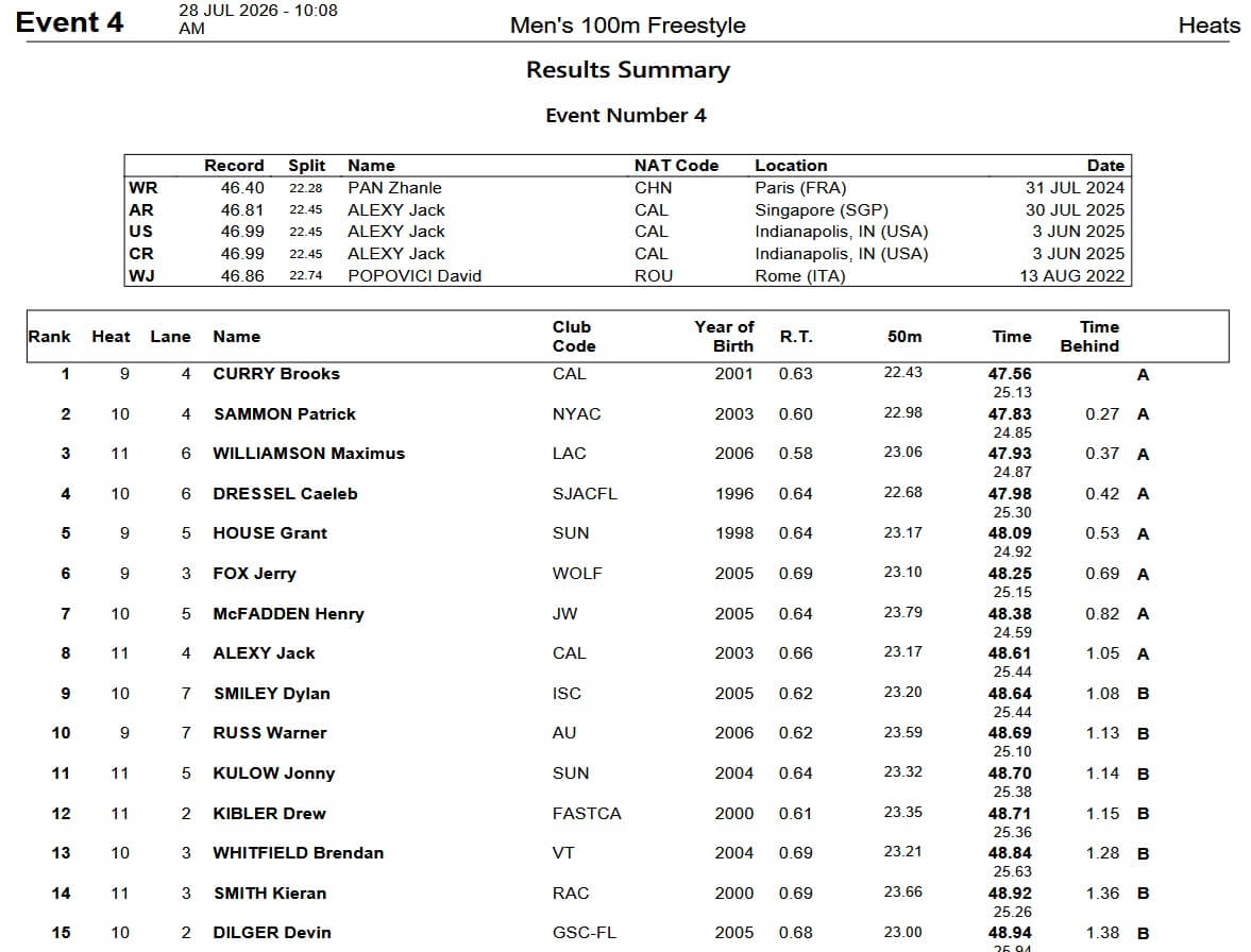 u.s. nationals