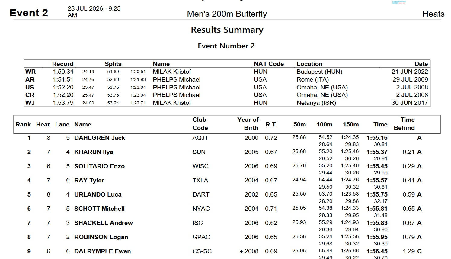 U.S. Nationals