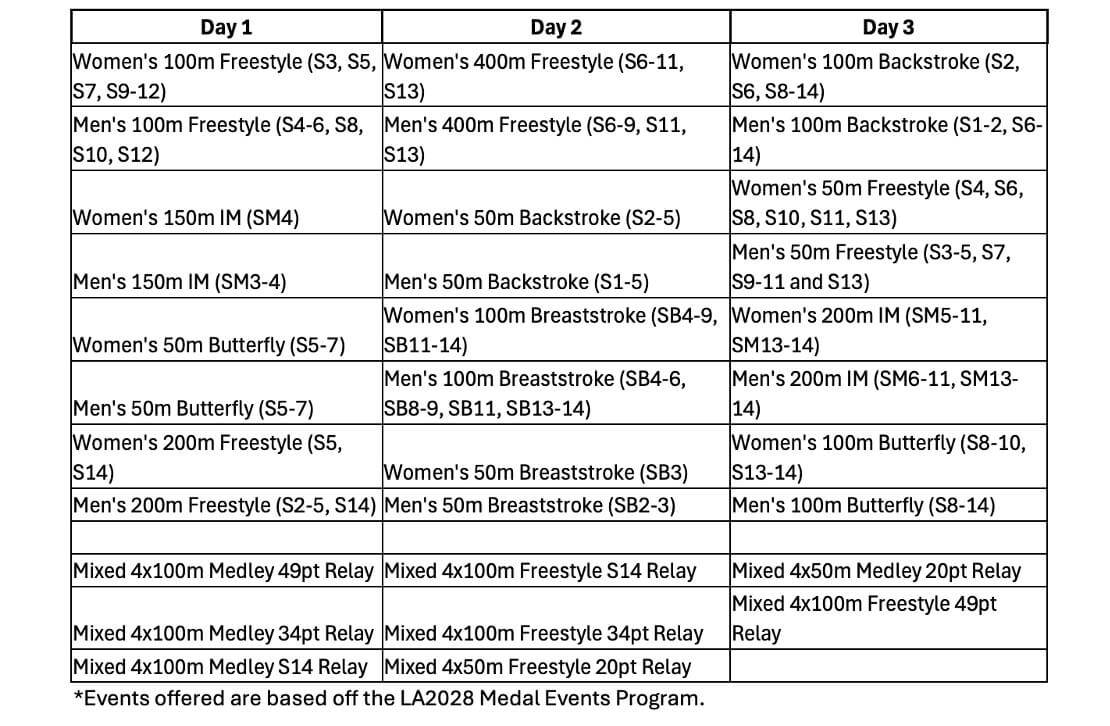 Para Pan Pacific Championships - Schedule