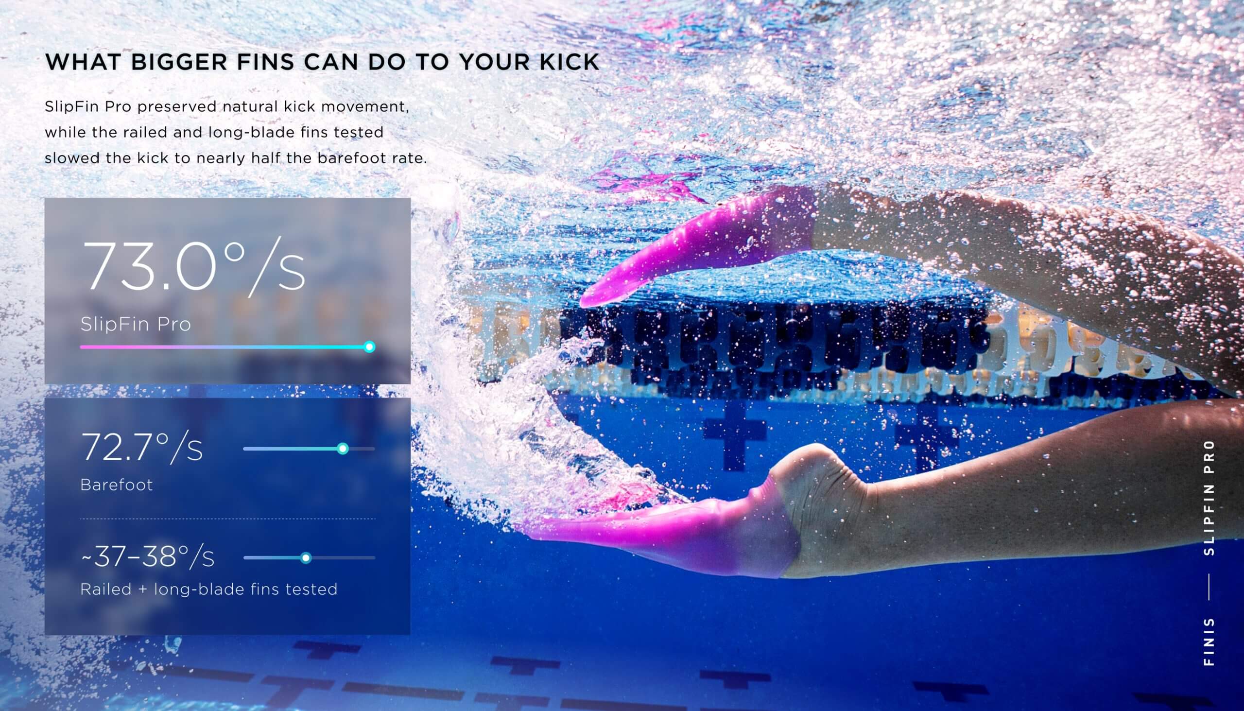 Finis SlipFin Pro